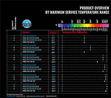 PAROC Pro Slabs Service temperature range table